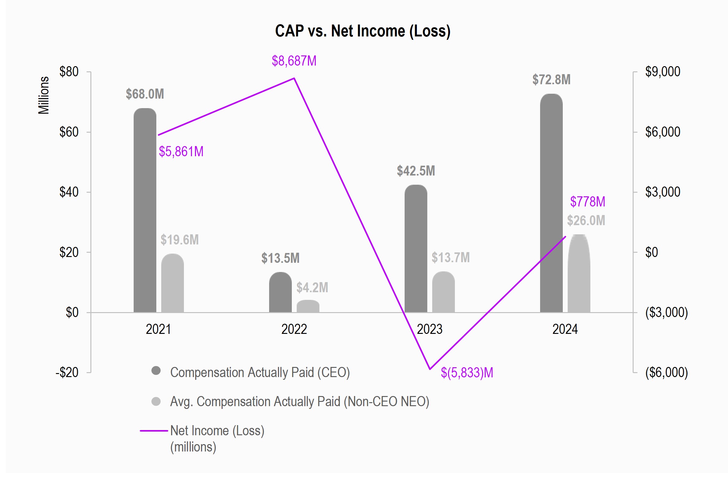 PvP (Net Income).jpg